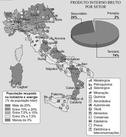 7ª Questão: O mapa mostra a distribuição espacial da indústria da Itália, bem como o uso de energia e o pessoal ocupado na indústria. (Atlas National Geographic, Ed.