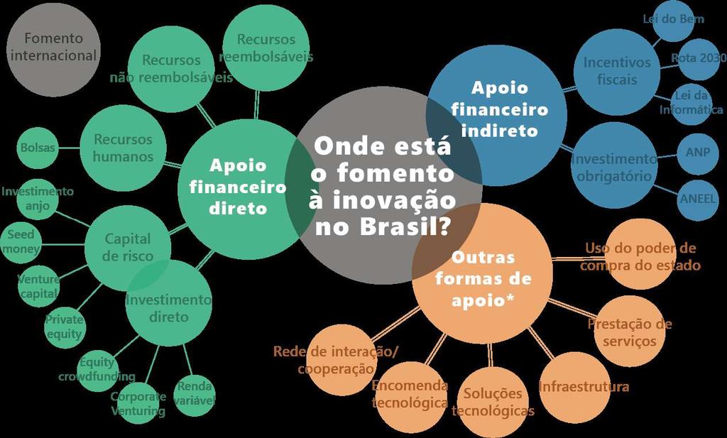 RECURSOS FINANCEIROS PARA