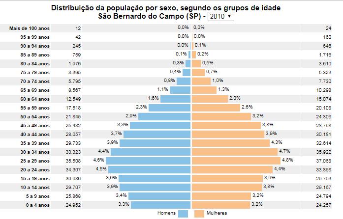 59.739 Adolescentes entre 15 a 19 anos