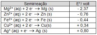 5. A calda bordalesa é uma alternativa empregada no combate a doenças que afetam folhas de plantas.