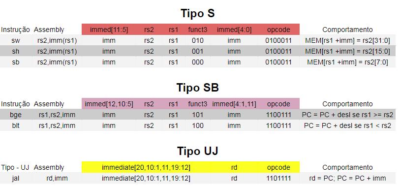 tratamento de exceções de opcode inexistente e overflow descritos no capítulo 6.