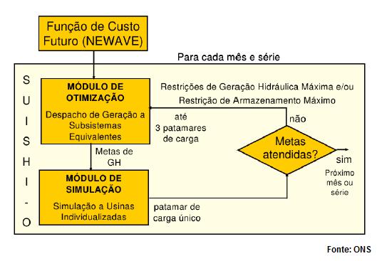 33 aproximações da função de cuso fuuro esperado da operação, aé aingir o criério de convergência.