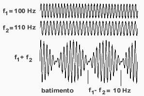 ACÚSTICA: RESSONÂNCIA, BATIMENTO E DOPPLER BATIMENTOS: Fenômeno ocorrente quando ondas sonoras de frequências