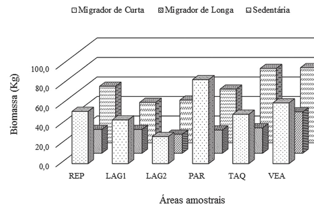 INTEGRIDADE AMBIENTAL DA REPRESA DE JURUMIRIM 83 Figura 5.