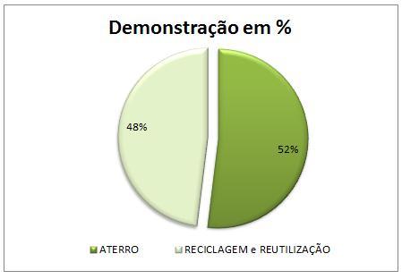 Gráfico de Porcentagem Acumulada no Ano (teórico) Sugestões para otimização e atingimento das metas em 2013 Intensificação do trabalho de educação ambiental com as montadoras em suas respectivas