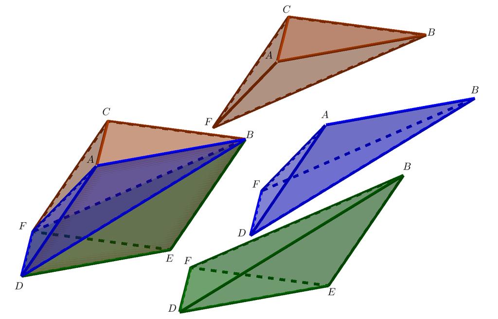 Teorema 3.4 Uma pirâmide triagular tem volume igual a um terço do volume de um prisma triagular de mesma base e mesma altura. Demostração.