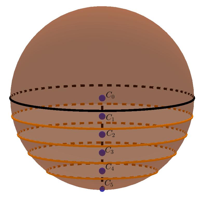 Se α é um plao qualquer que passa pelo cetro da esfera, etão α divide a mesma em duas partes cogruetes e, portato, de mesmo volume, sedo cada parte dessa divisão deomiada semi-esfera.