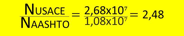 EXEMPLO NUSACE/DNER=365xPxVMDxFExFC=365x10x400x2,25x8,16