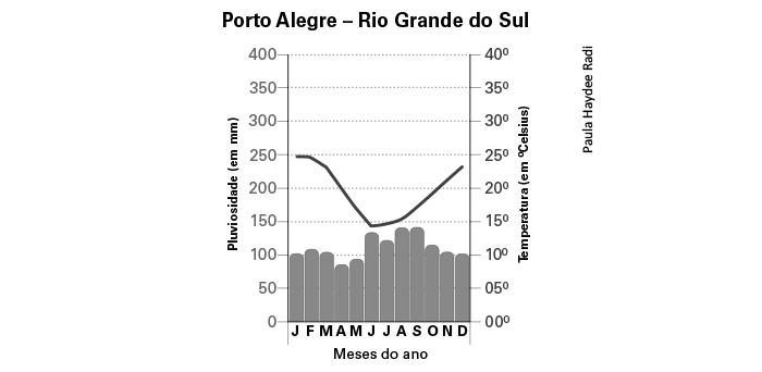 Os números 1 e 2 indicados no mapa representam, respectivamente, os domínios: a) do semiárido e da mata atlântica b) da caatinga e dos mares de morro c) do sertão e das paisagens litorâneas d) do