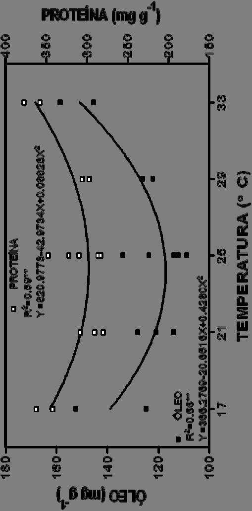 TRAMS 1.2 1.0 0.8 0.6 0.4 0.2 0.0 Y =6.303-0.