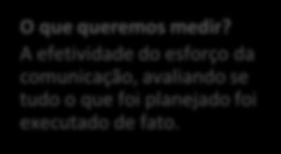 A efetividade do esforço da comunicação,