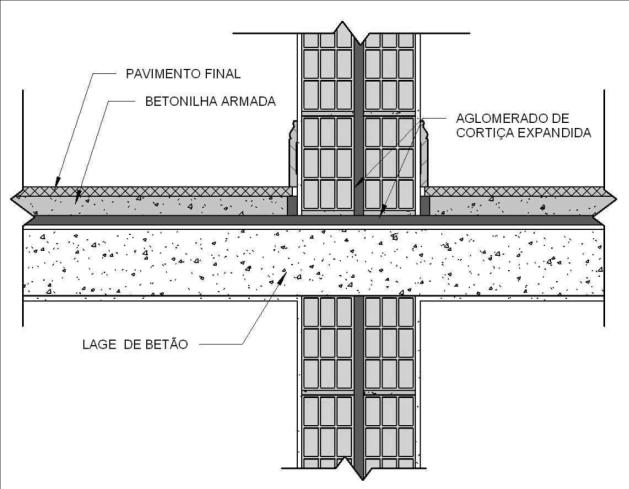 Figura 81 - Exemplo de aplicação de aglomerado de cortiça expandida (isocor - Aglomerados de cortiça, 2011) Outra possível medida de correção, no caso de se ter pavimento com revestimento em soalho,