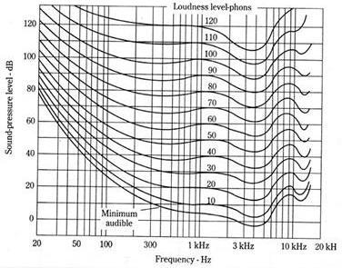 limite superior da frequência seja o dobro da frequência limite inferior.