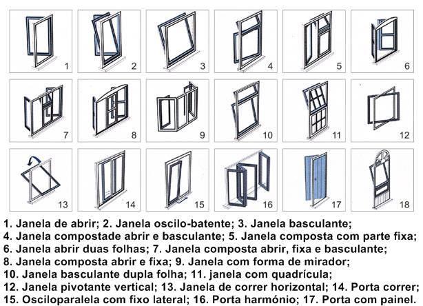 Na Figura 30, encontram-se representados vários tipos de janelas, incluindo também as acima indicadas.