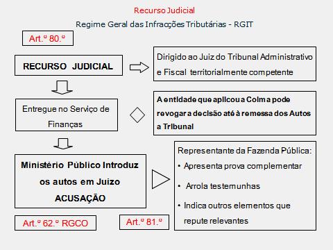 A presença dos autos pelo Ministério Público ao juiz tem o valor jurídico de dedução de acusação. No RGIT verificou-se uma alteração substancial quanto à prática deste acto processual.