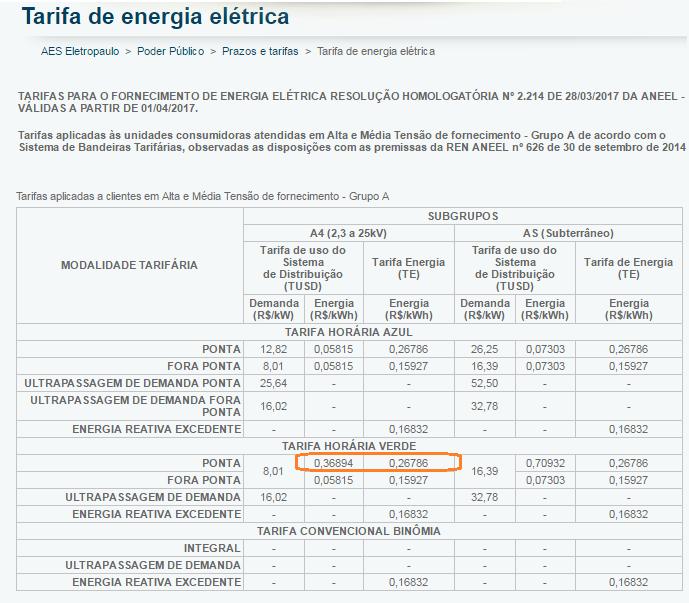 Tarifa Ponta (Modalidade A4 Verde): Figura 6: Tabela tarifária energia elétrica cidade de São Paulo R$ 0,36894 + R$ 0,26786 = R$ 0,6368 / kw.h 15% (Desconto Tarifa para Saneamento) = R$ 0,54128 / kw.
