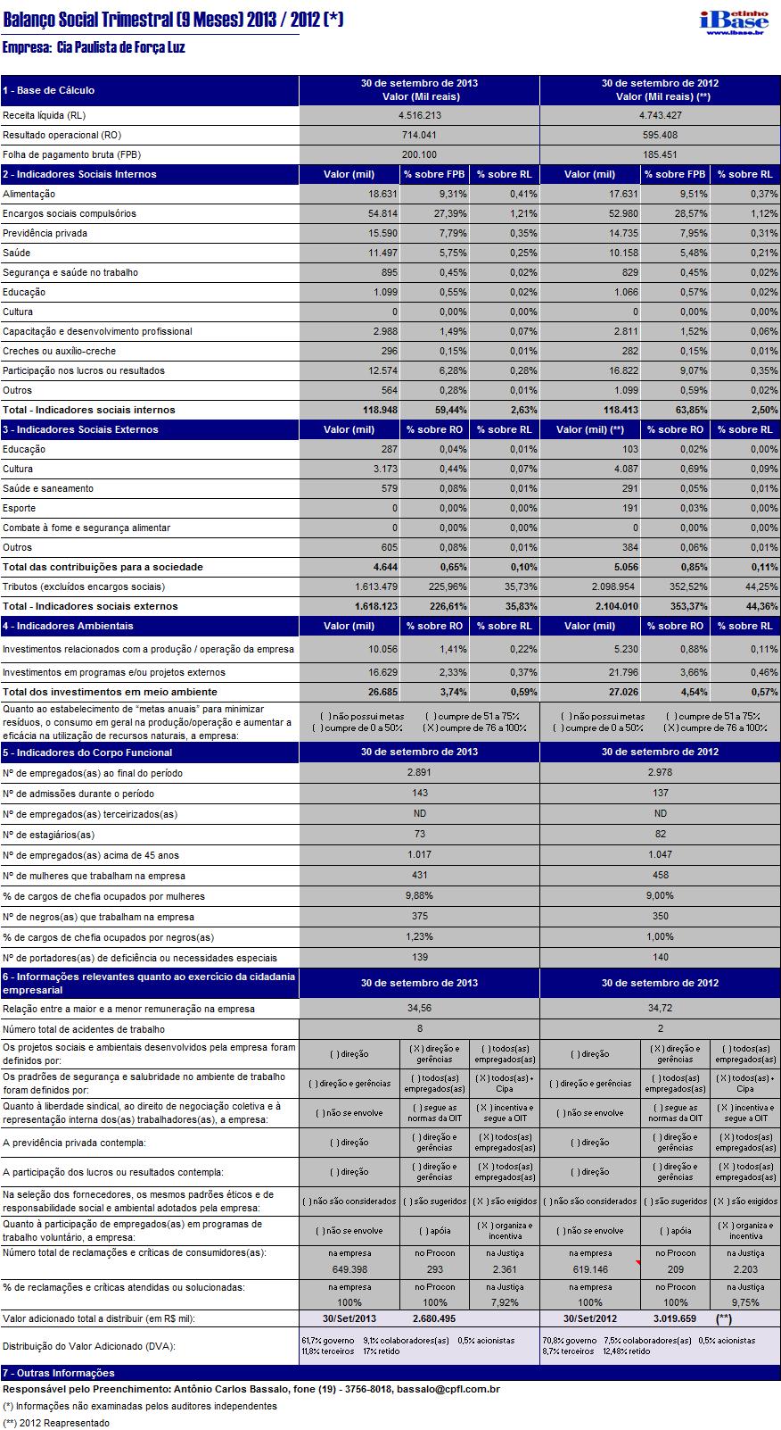 Outras Informações que a Companhia