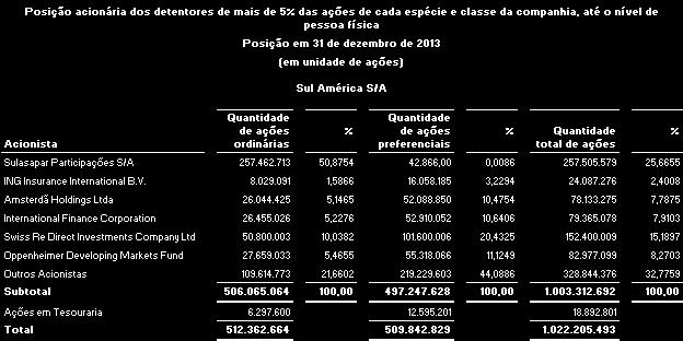 Outras Informações que a Companhia Entenda Relevantes 2.