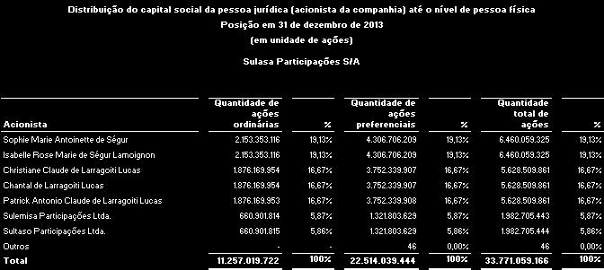 vinculados à arbitragem na Câmara de Arbitragem do Mercado, conforme artigo 47 do