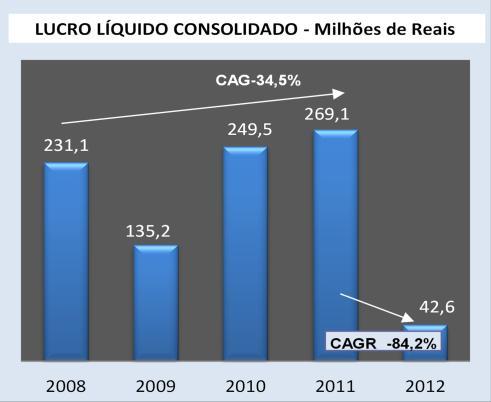 do ano que antecede o exercício em análise.