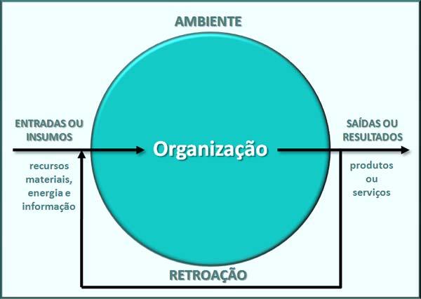 Liderança Estratégica