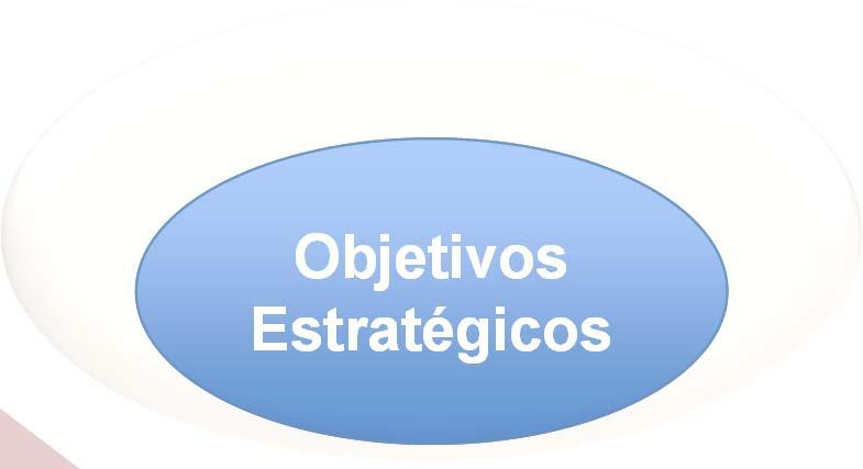 Liderança Estratégica Técnicas de