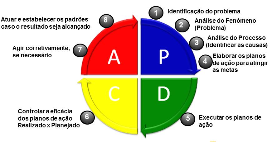 Sistema de Gestão das