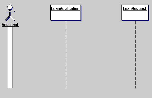 Sequence Diagram (SD) Exemplo 1: Empréstimo Bancário (cont.