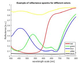 esquerdo estão os espectros de absorção e,