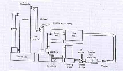 CO H 2 CH 4 CO 2 N 2 19±1 18±2 1,25±0,5 12±2 complemento PCS= 4 a