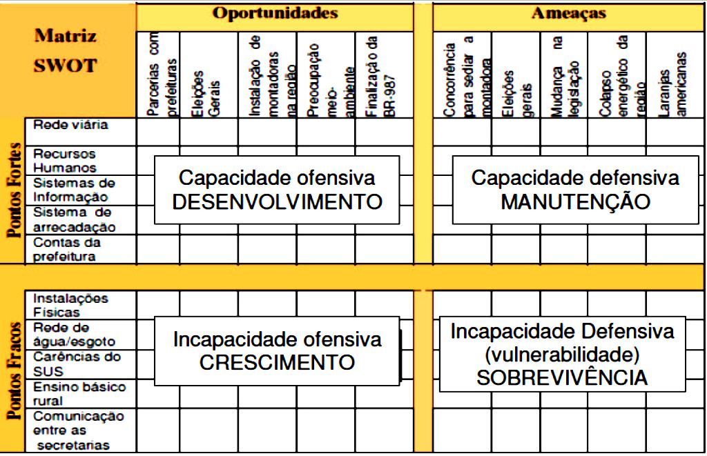 Matriz SWOT