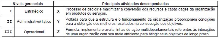 FCC 2014 CETAM A relação correta entre as colunas é a que consta em a) I-X - II-Y - III-Z. b) I-Z - II-Y - III-X. c) I-Y - II-X - III-Z. d) I-Z - II-X - III-Y. e) I-Y - II-Z - III-X.