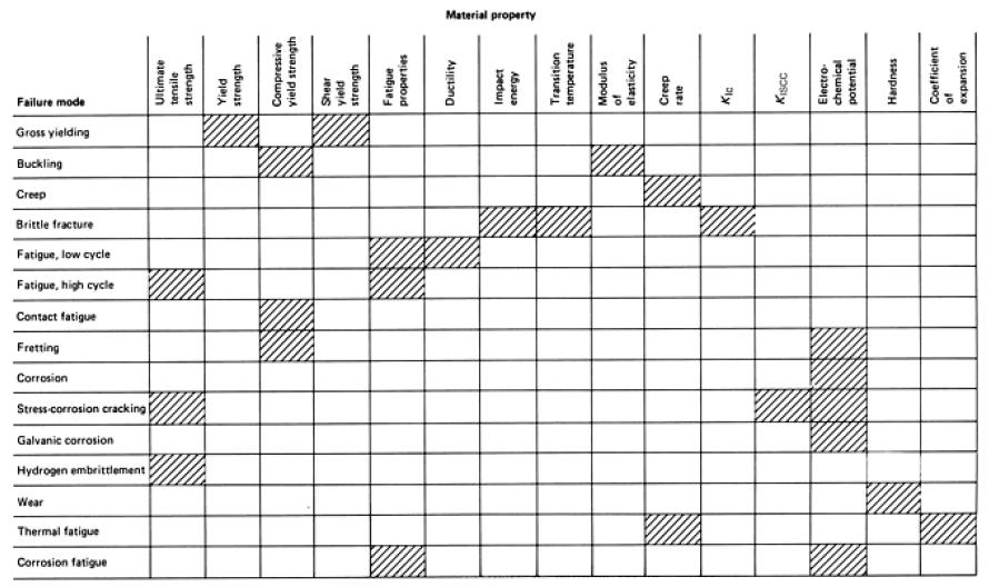 2. Técnicas de Análise MECANISMO DE FALHA X