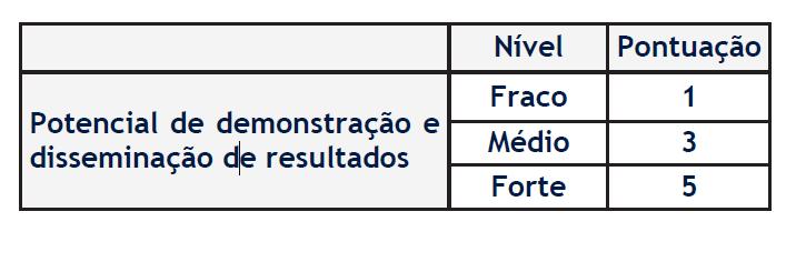 o Médio - A operação revela um adequado potencial de demonstração, prevendo ações de divulgação dos seus resultados; o Forte - A operação, além de revelar potencial de demonstração, prevê