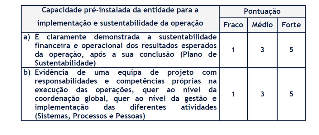 operação através do qual se avalia a capacidade e competências do beneficiário para garantir a implementação e a sustentabilidade da operação, sendo pontuado de acordo com o seguinte quadro: Critério