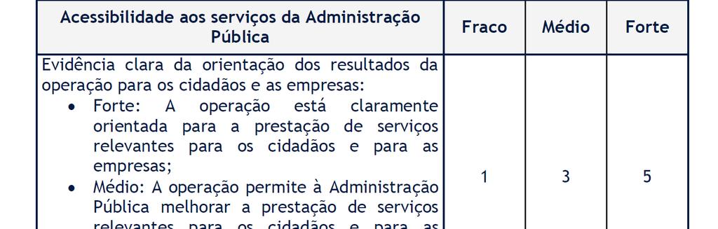 População-Alvo beneficiada com a operação através do qual se avalia o impacto da operação na