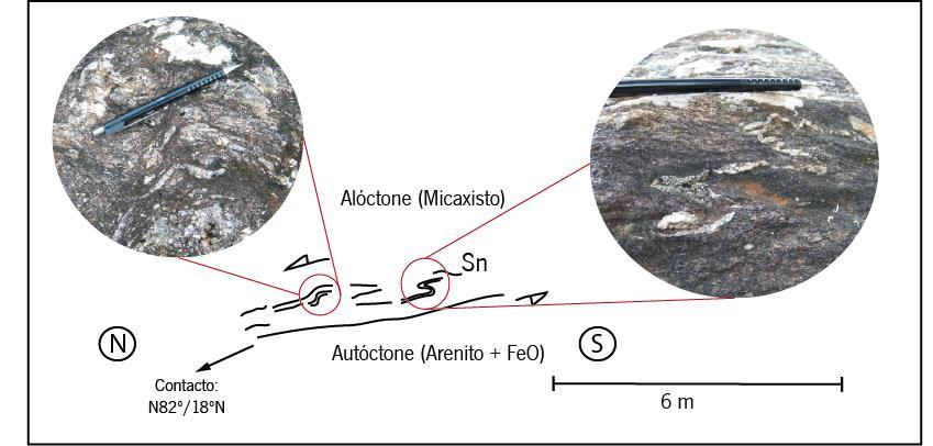 Figura 18 Esquema interpretativo do contacto entre o Alóctone (micaxisto) e Autóctone (metarenito com