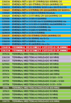 Otimização de itens = Redução do custo do estoque Standartização dos produtos Benefícios Redução do custo de Estoque Ganho de tempo com redução de volume de pedidos de compra Redução de itens