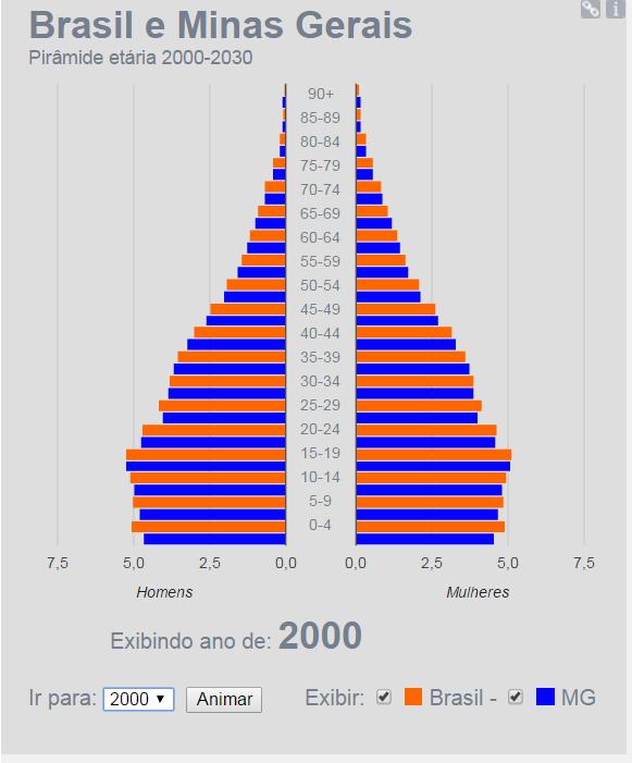 Introdução Complexidade