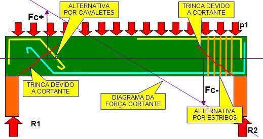 Modelo I item 17.4.2.