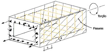 Figura 3 - Gaiola formada pelas armaduras e pela Fonte: HSU & MO [1] Para, essa linha central da gaio a norma denomina c1, sendo calculado como a
