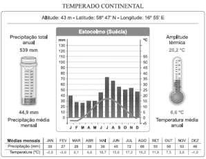 Sobre o Danúbio, é correto afirmar que a) é um rio de pequena extensão, limitando-se a atravessar a Alemanha e a Áustria. b) é uma das maiores bacias hidrográficas da Europa e desemboca no Mar Cáspio.