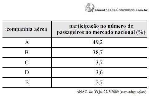 MATEMÁTICA FINANCEIRA AULA 01 sua participação no mercado, a companhia E deverá apresentar uma taxa de crescimento inferior a 37%. 12.