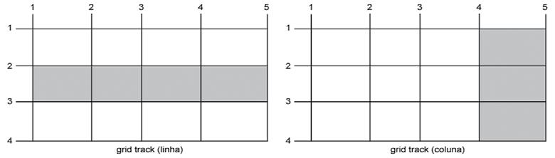 Capítulo 1 Introdução e terminologia 23 Figura 1.2 Grid lines. 1.2.2.3 Grid track Grid track é o termo usado para designar o espaço compreendido entre duas grid lines consecutivas.