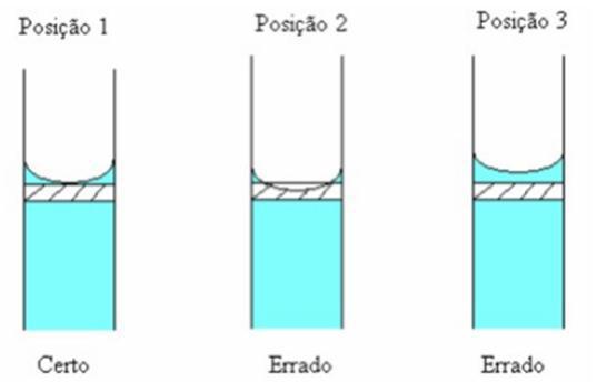tipo de líquido Figura 4: Leitura do menisco Fonte: https://www.