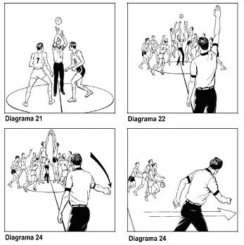 Pág.10 Manual dos Árbitros 2004 quadra de defesa do jogador que vai fazer a reposição. O jogador fazendo a reposição deverá estar posicionado com um pé de cada lado da linha central estendida.