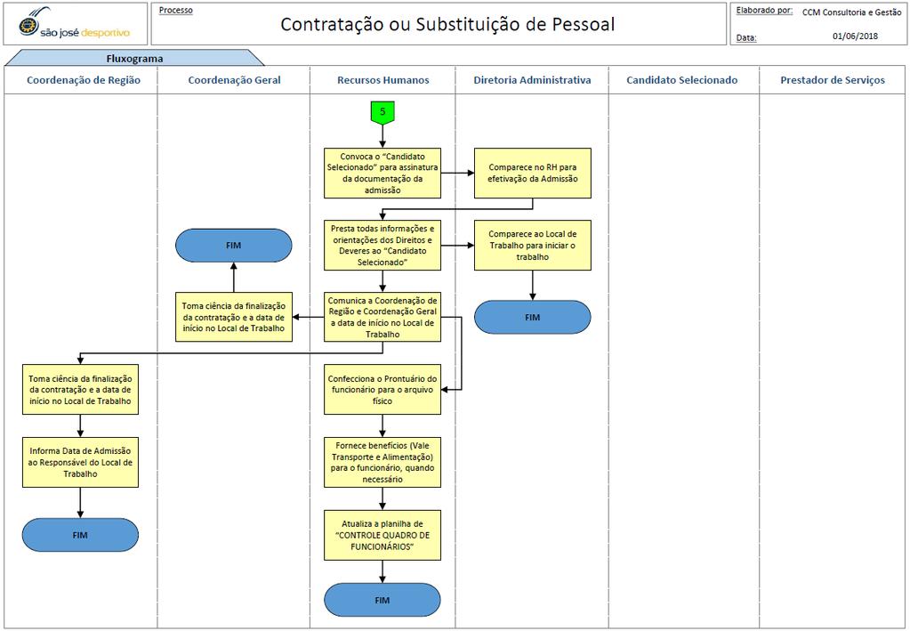 Todos os direitos são reservados.