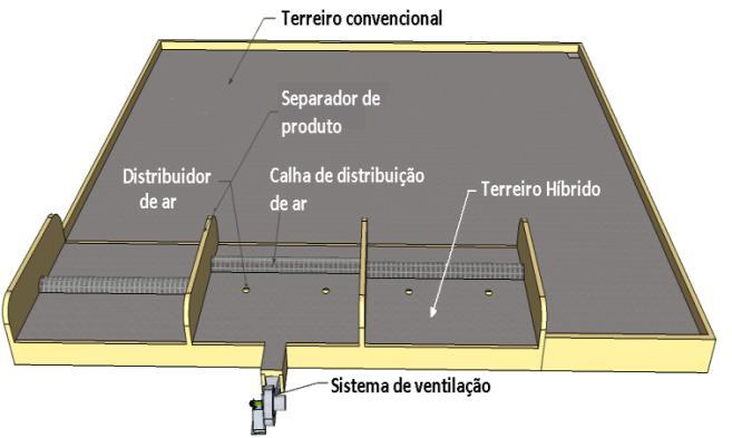 Figura 60 - Detalhe do posicionamento do terreiro híbrido no terreiro convencional.