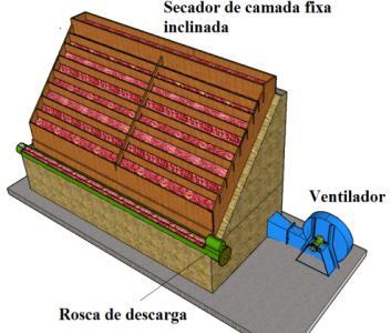 Como a altura de camada de café não deve ser superior a trinta centímetros (0,3 cm), as operações de carga, revolvimento e descarga ficam bastante facilitadas.