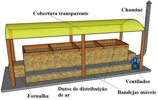 periodicamente, para homogeneização da secagem.